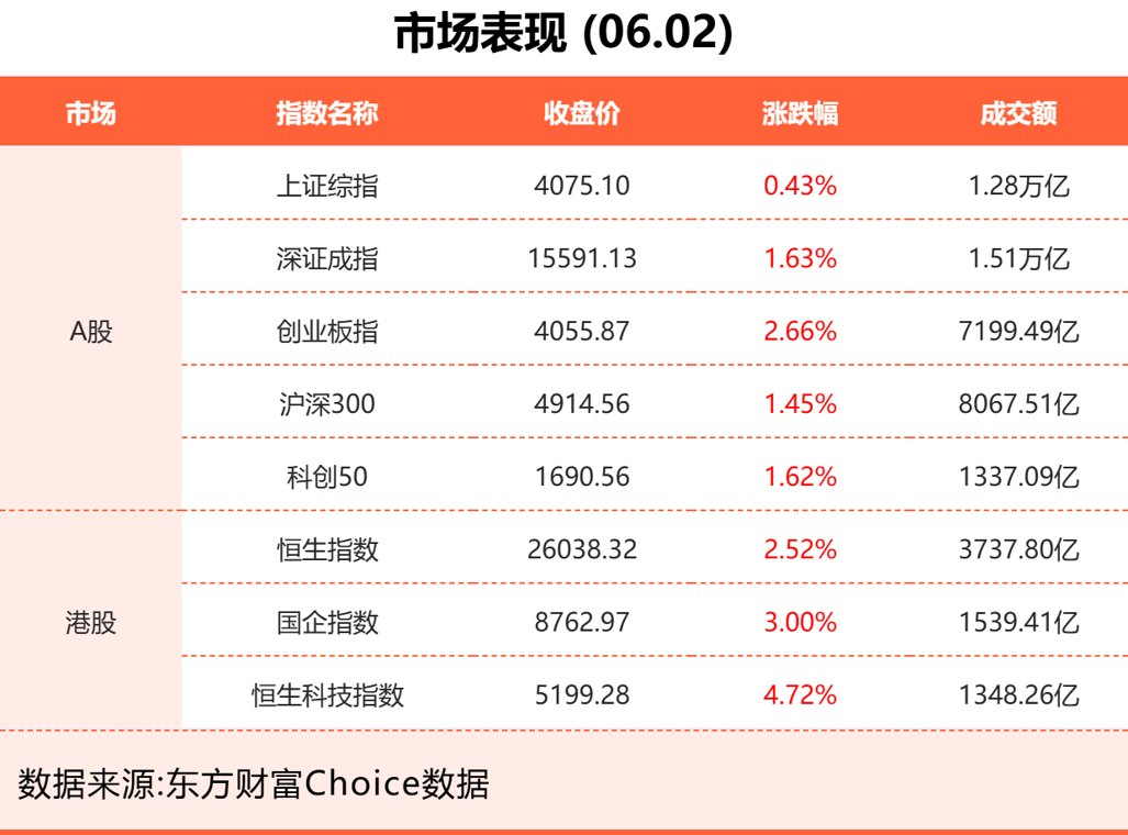 6月2日东方财富财经晚报(附新闻联播)