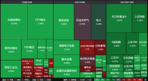 A股近4700股收跌,原因找到了!下周怎么走